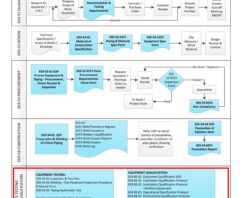 GMP Project Quality System - Testing, Commissioning & Qualification Phase