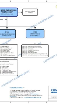 E00-0102 Good Engineering Practice (GEP) Flowchart