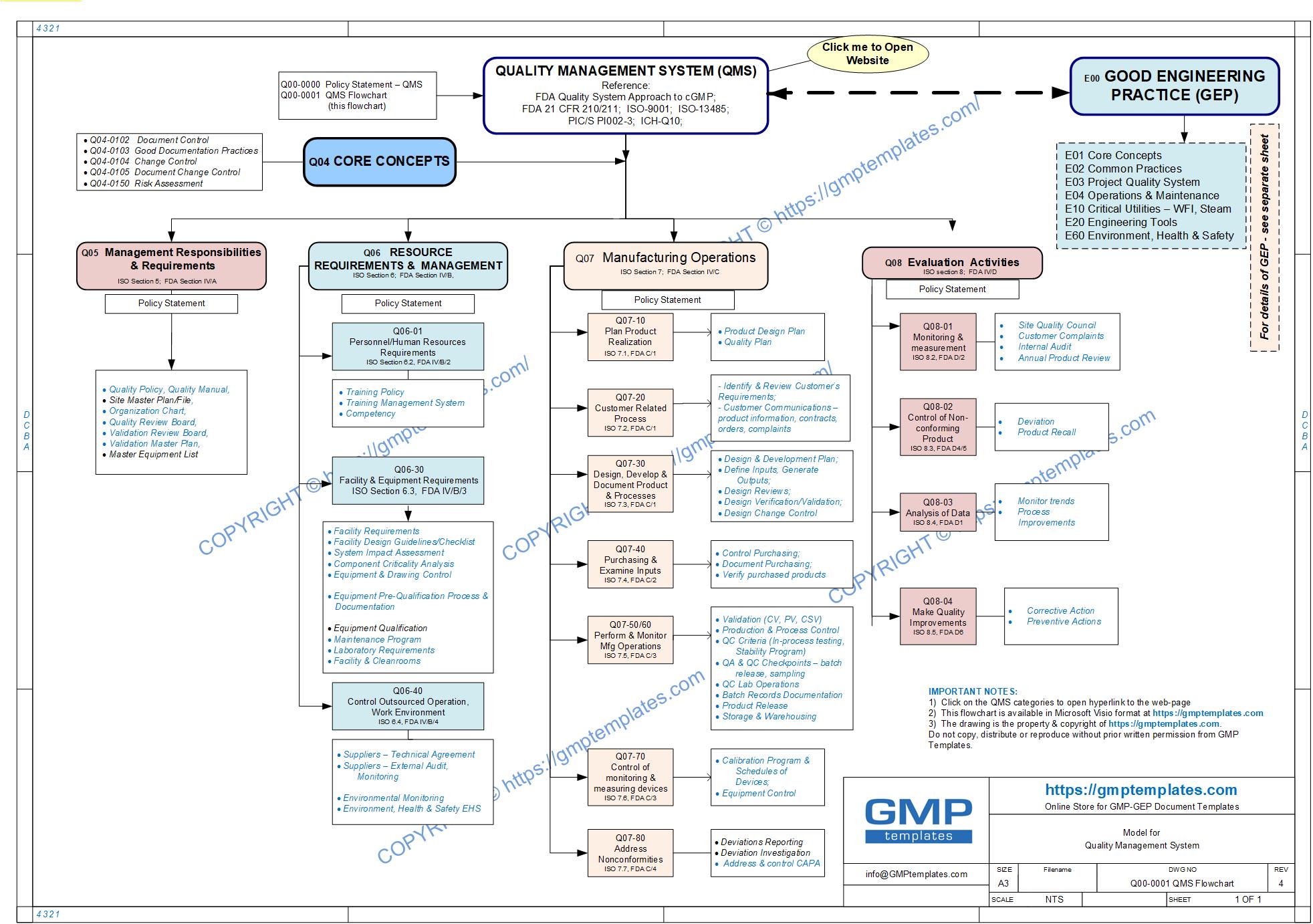 q00-0001_quality-management-system-flowchart-4 Quality Management System Flowchart