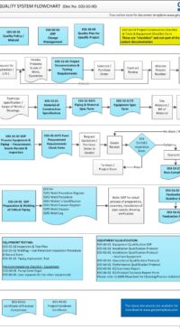 E03-5000 GMP Project Roadmap, Steps & Processes for a Simple GMP Project