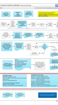 GMP Projects - Testing, Commissioning & Qualification (Validation)