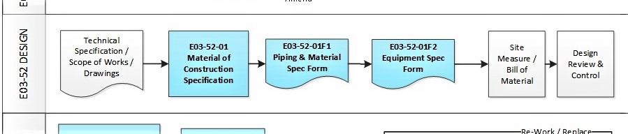 Some typical design document in GMP Projects
