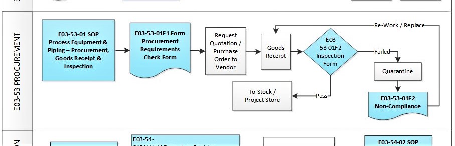 Procurement & QC Inspection for GMP Projects