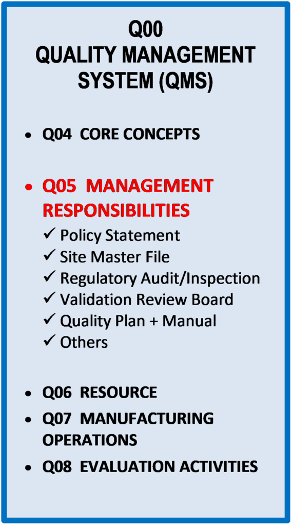 Management Responsibilities in Quality Management System