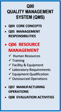 Resource Requirements in Quality Management System