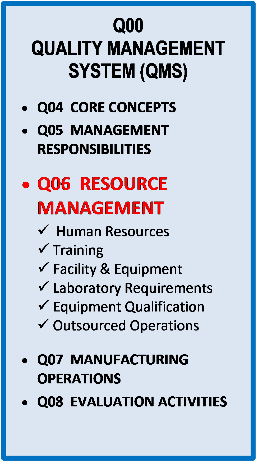 Q06-0000_quality-management-system-resource Resource Requirements in Quality Management System