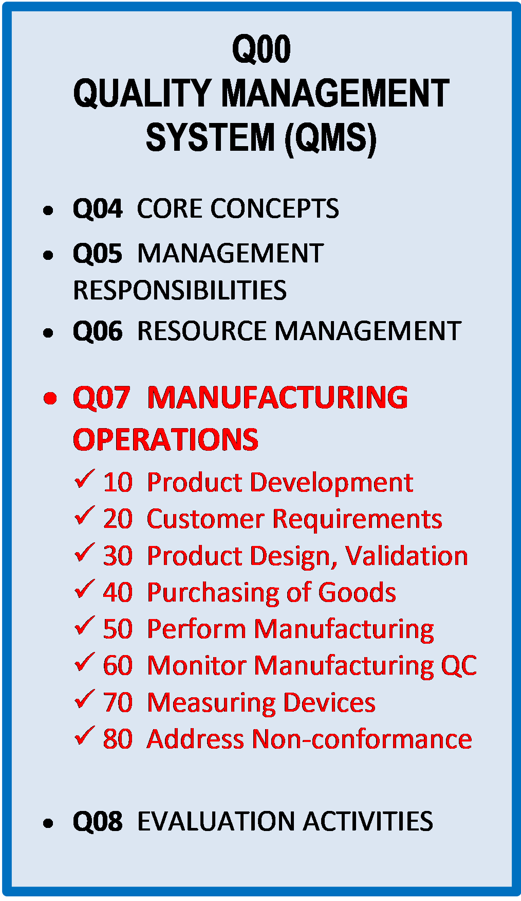 q07-0000_quality-management-system-manufacturing-r2 Manufacturing Operations in Quality Management System