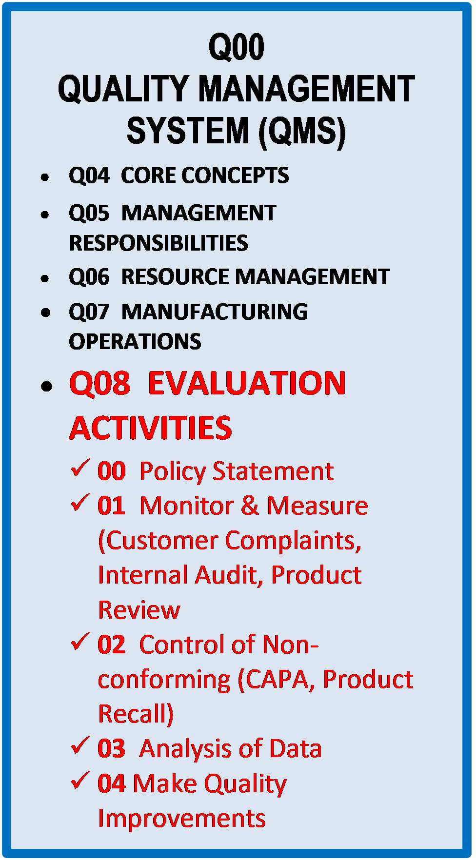 q08-0000_quality-management-system-evaluation-r2 Product Evaluation Activities in QMS